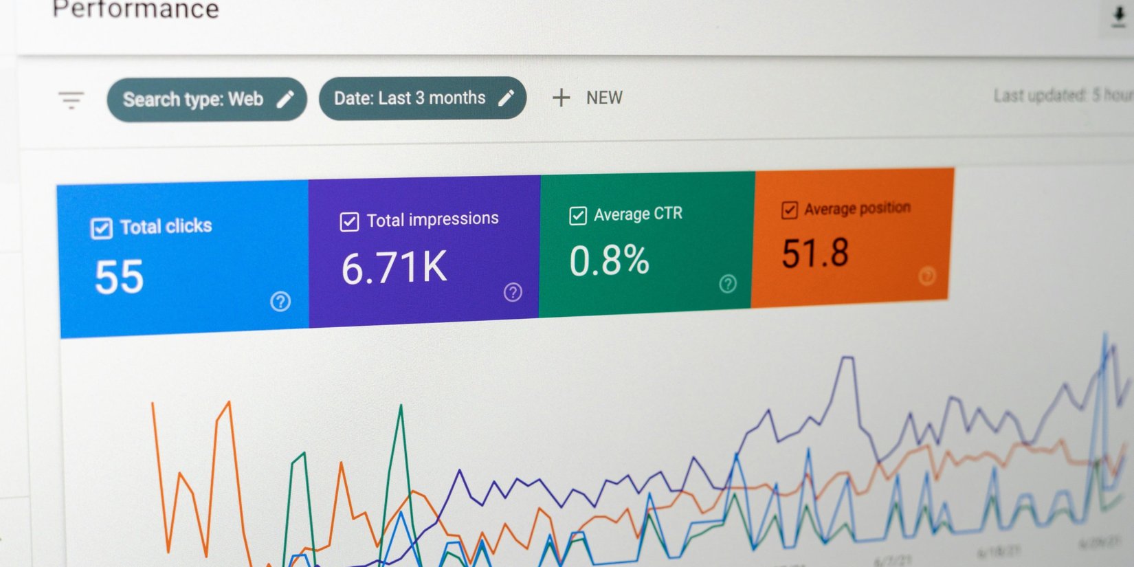 Google Analytics